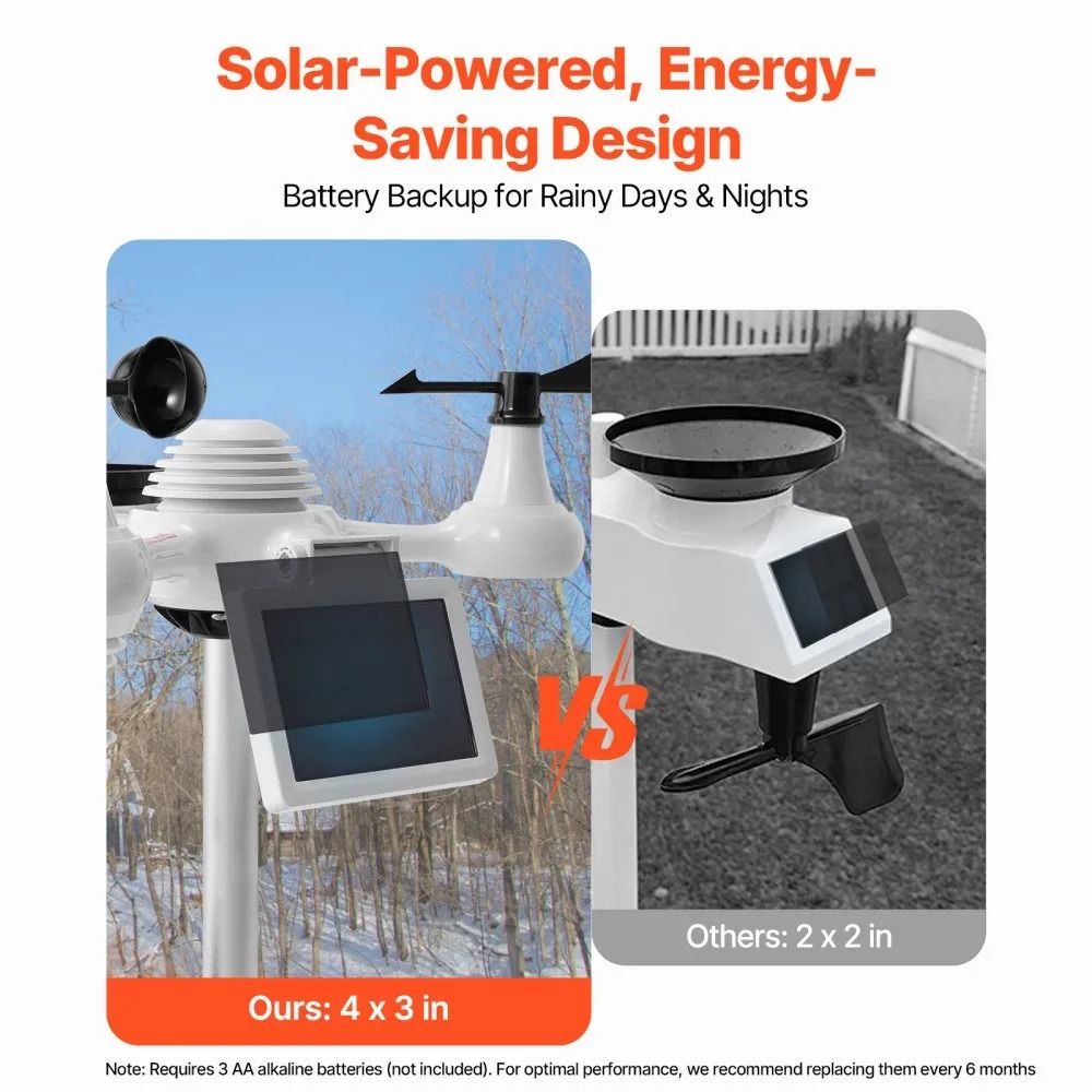 Home Weather Station Indoor Outdoor, Wi-Fi Weather Station, Color Display, Solar Wireless Outdoor Sensor, Alarm Alerts