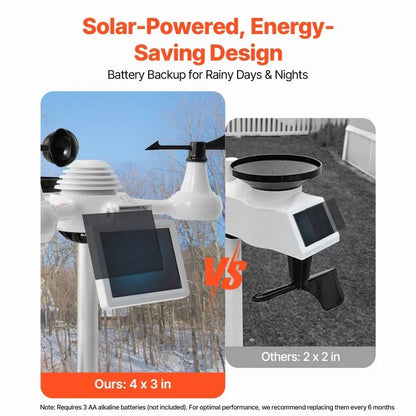 Home Weather Station Indoor Outdoor, Wi-Fi Weather Station, Color Display, Solar Wireless Outdoor Sensor, Alarm Alerts