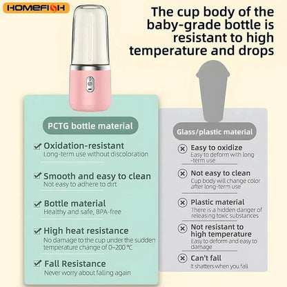Portable Juicer Blender 400ml USB Rechargeable Smoothie Maker for Fruits and Vegetables