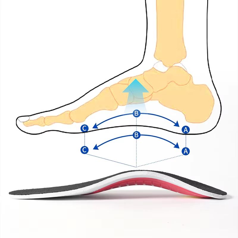 Orthopedic Insoles for Men, Plantar Fasciitis Pain Relief, High Arch Support