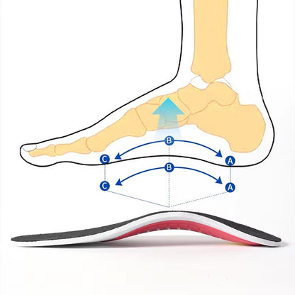 Orthopedic Insoles for Men, Plantar Fasciitis Pain Relief, High Arch Support
