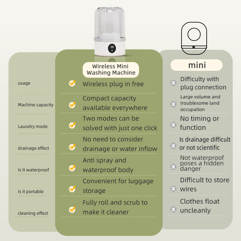Portable Mini Washing Machine for Pet Clothes, Wireless Charging Electric Washing Cup for Home, Underwear, and Socks