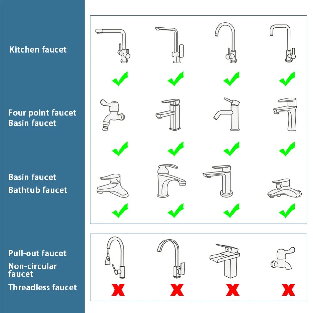 SmartFlow 1080° Rotating Faucet Extender - Dual-Mode Kitchen & Bathroom Sprayer