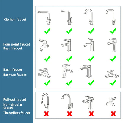 SmartFlow 1080° Rotating Faucet Extender - Dual-Mode Kitchen & Bathroom Sprayer
