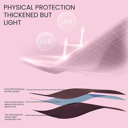 Anti UV Fingerless Nail Gloves for Gel Manicure and LED Lamp Protection