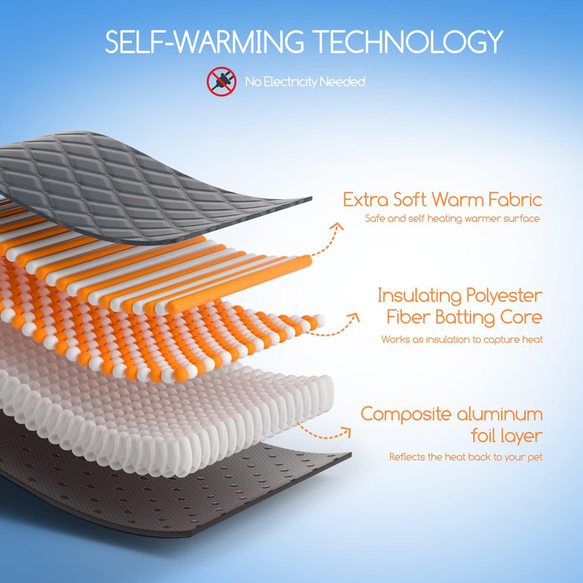 Self Heating Pet Pad, Extra Warm Thermal Dog Crate Pad Washable, Anti Slip Kennel Mat, Pet Supplies for Dogs and Cats