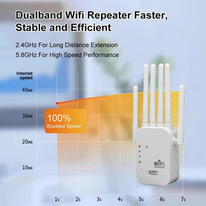 WiFi Signal Booster, Wireless WiFi Repeater, Dual Band 5G Extender