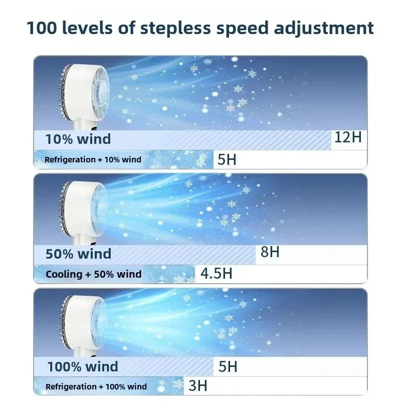 High Speed Handheld Cooling Fan with Ice Compress and LED Display