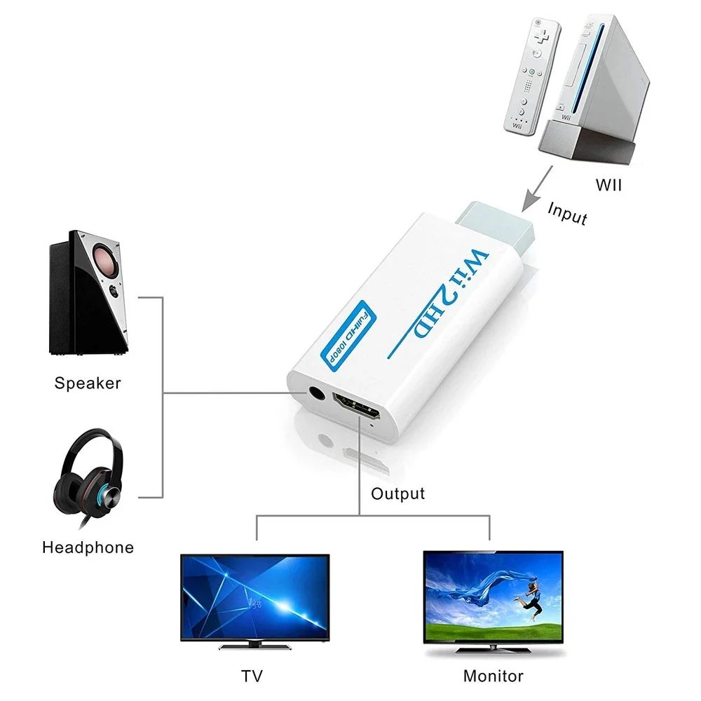 Wii to HDMI 1080P Converter Adapter for Full HD TV & Monitor