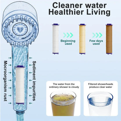 Replacement Shower Filter for Held Shower Head, High Output Water Filter to Remove Chlorine, Fluoride, and Hard Water