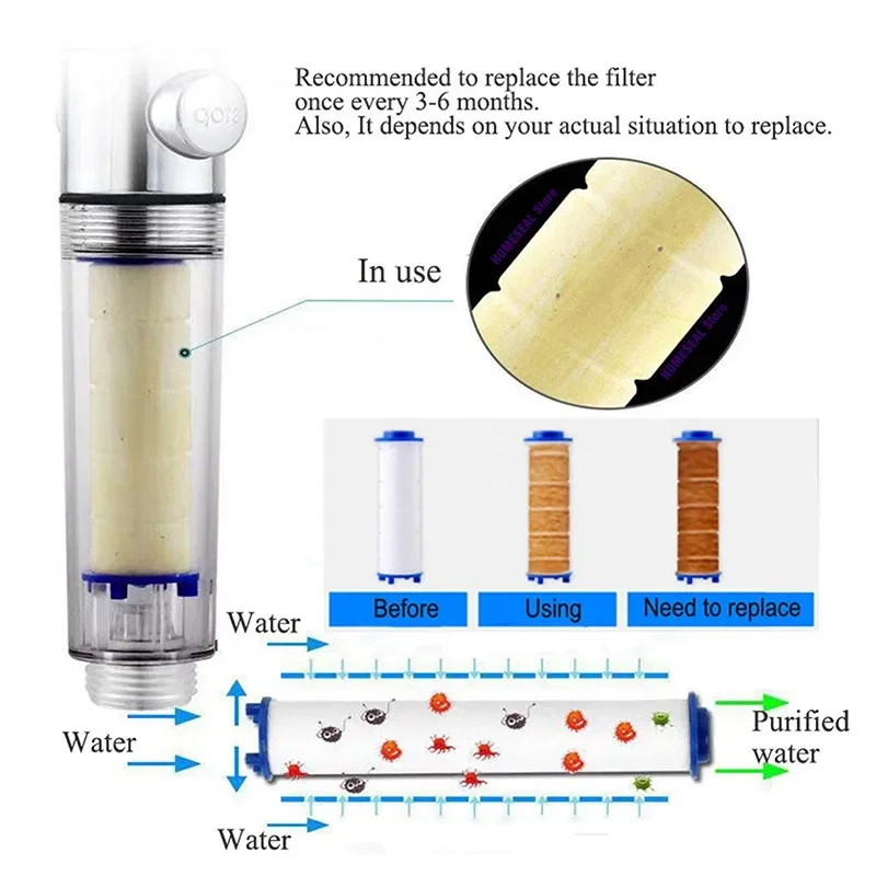 Replacement Shower Filter for Held Shower Head, High Output Water Filter to Remove Chlorine, Fluoride, and Hard Water