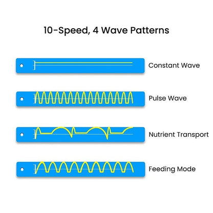 Third-Generation Ultra-Compact Mini Aquarium Wave Maker