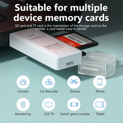 Professional High Speed USB 3.0 2-In-1 Memory Card Reader and Dual Slot Flash Drive Adapter