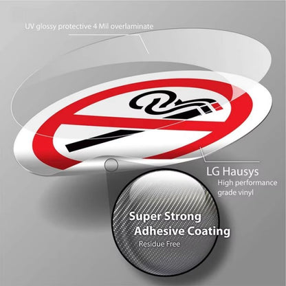 No Smoking Sign Sticker Set for Indoor and Outdoor Use