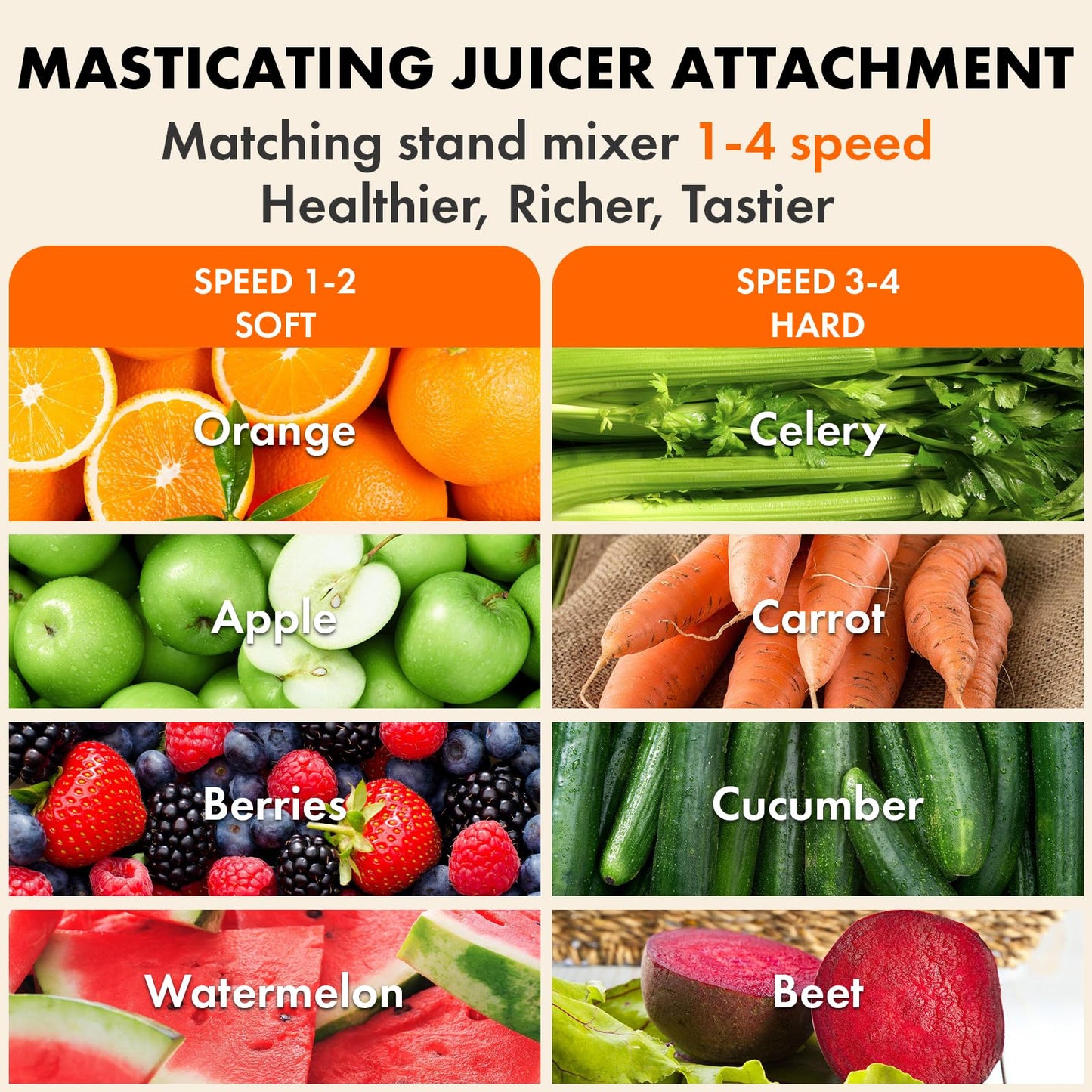 Masticating Juicer Attachment for KitchenAid Stand Mixer, Slow Cold Press Juicer Machine with Dual Feed Chute forHealth