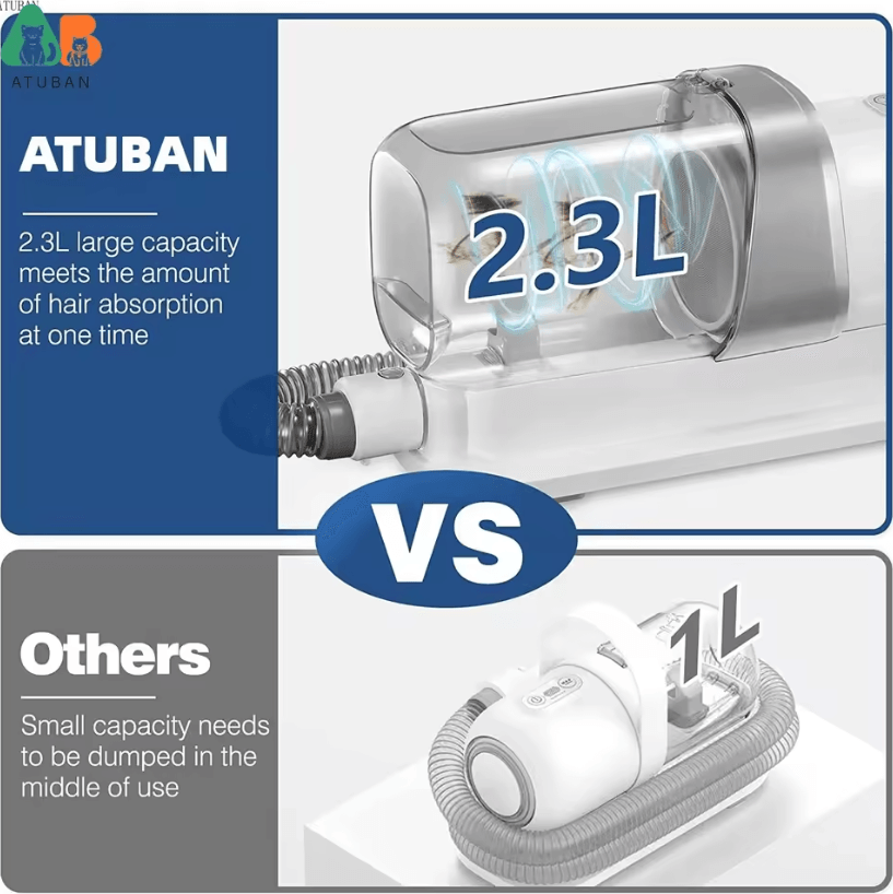 ATUBAN Pet Grooming Vacuum and Dog Hair Removal Kit – 2.3L Large Capacity Brush Vacuum for Pets