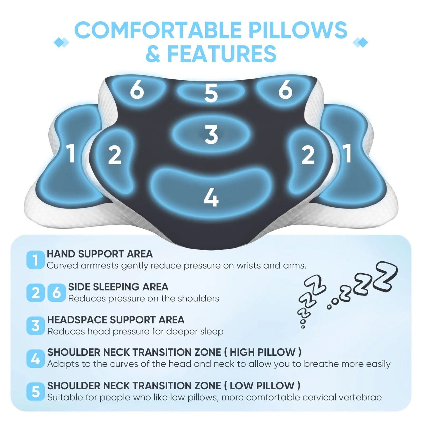 High-Fidelity Orthopedic Memory Foam Cervical Pillow