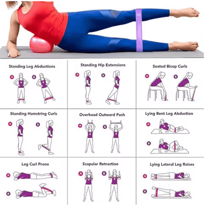 Resistance Loop Exercise Bands Set of 5 for Home Fitness Strength Training