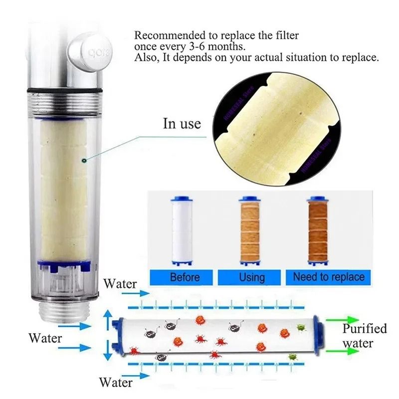 20 Piece Replacement Shower Filter Cartridges for Handheld Shower Head