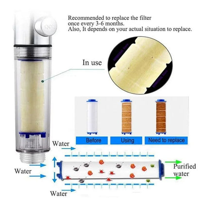 20 Piece Replacement Shower Filter Cartridges for Handheld Shower Head