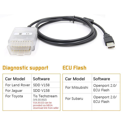 Tactrix Openport ECU Tuning Tool & OBD2 Scanner Cable, Professional ECU tuning tool Interface