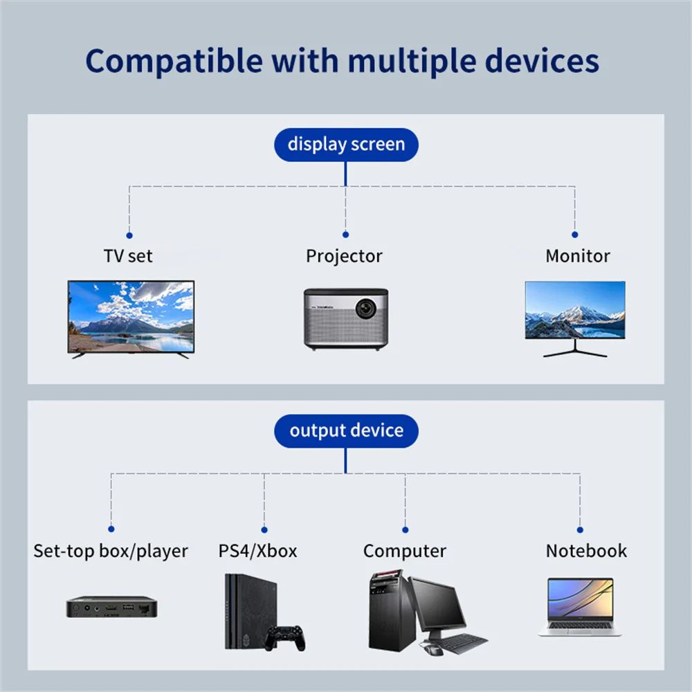 Dual Display 1080P HDMI Splitter Cable – 1 in 2 Out Adapter for TV, Laptop & Monitor