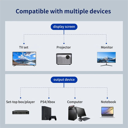 Dual Display 1080P HDMI Splitter Cable – 1 in 2 Out Adapter for TV, Laptop & Monitor