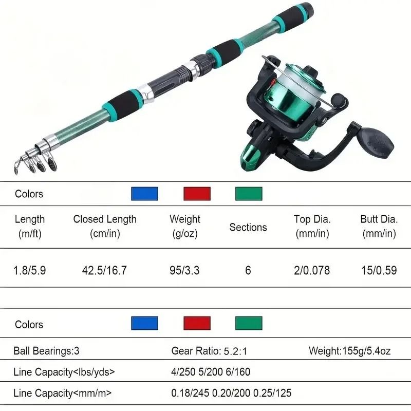 Kids Telescopic Fishing Rod and Reel Set Portable Beginner Fishing Kit