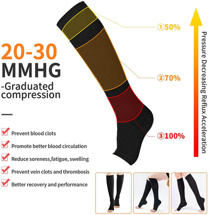 Medical Grade Compression Socks Toeless Support Hose for Circulation and Leg Comfort