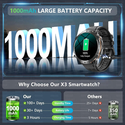 T-Rex 3 Military Grade Smartwatch | 10ATM Waterproof & GPS | Executive 1000mAh Battery AMOLED Sports System