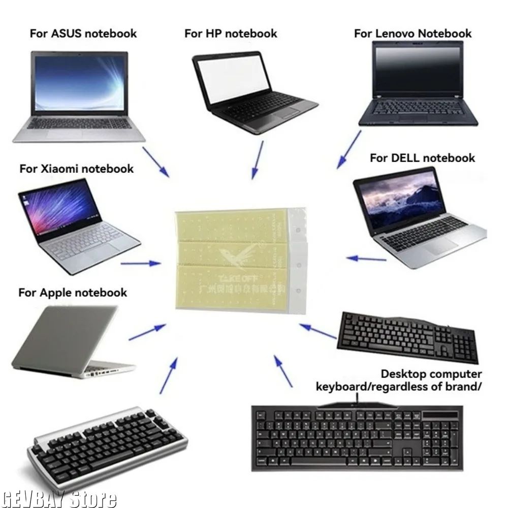 Hebrew Keyboard Sticker Overlay for Laptop Desktop And Mechanical Keyboard