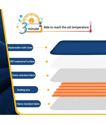Adjustable Electric Heating Pad for Dogs and Cats