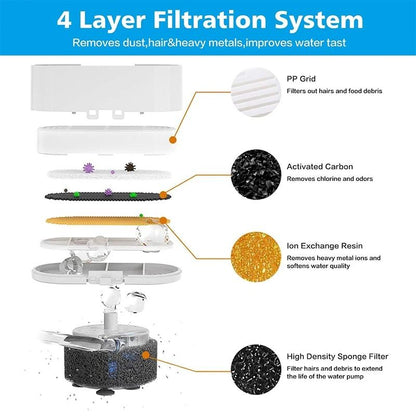 FreshFlow Pet Water Fountain Replacement Filters for Cats & Dogs