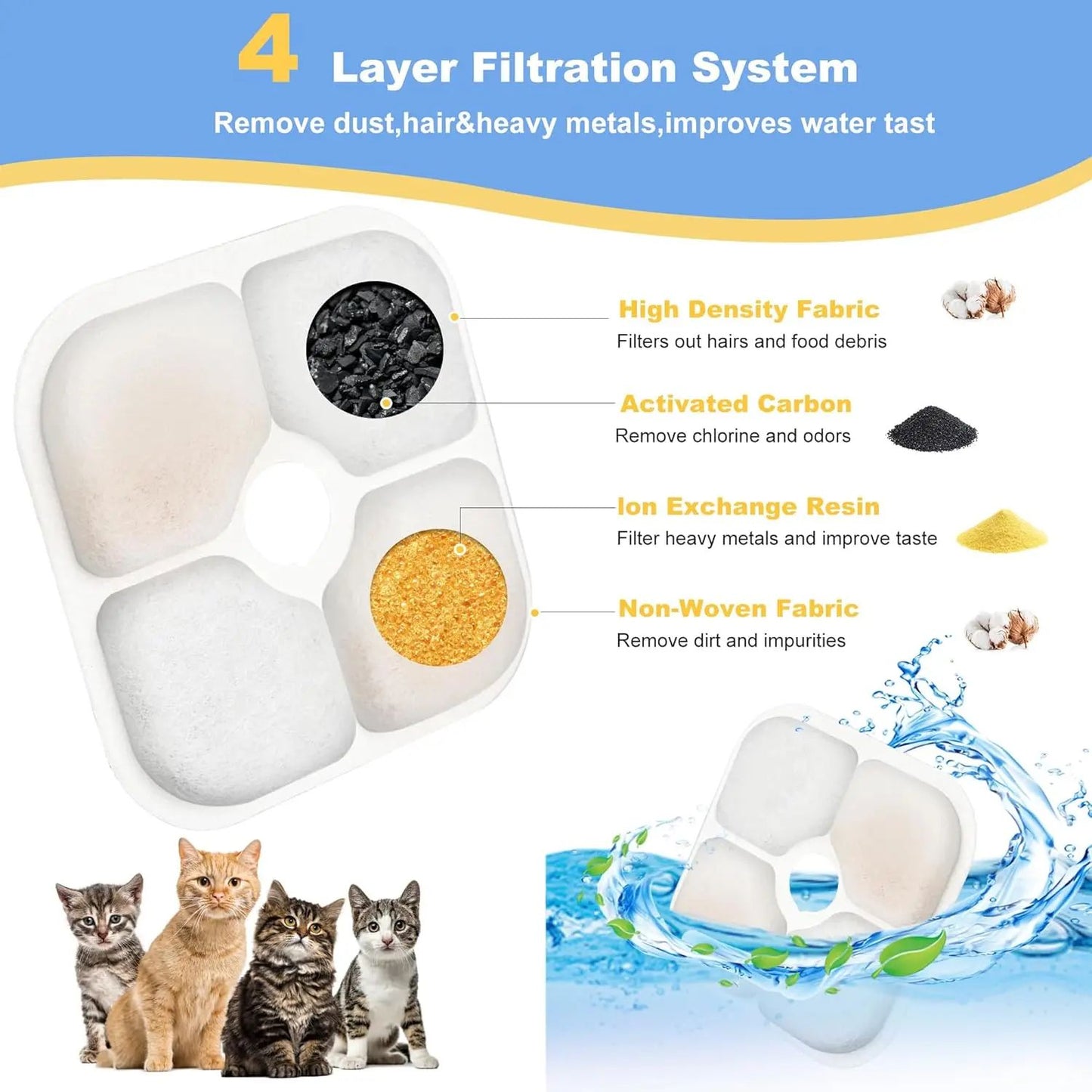 16-Pack Catit PIXI Water Fountain Filter Replacement Set with Pump Hoses