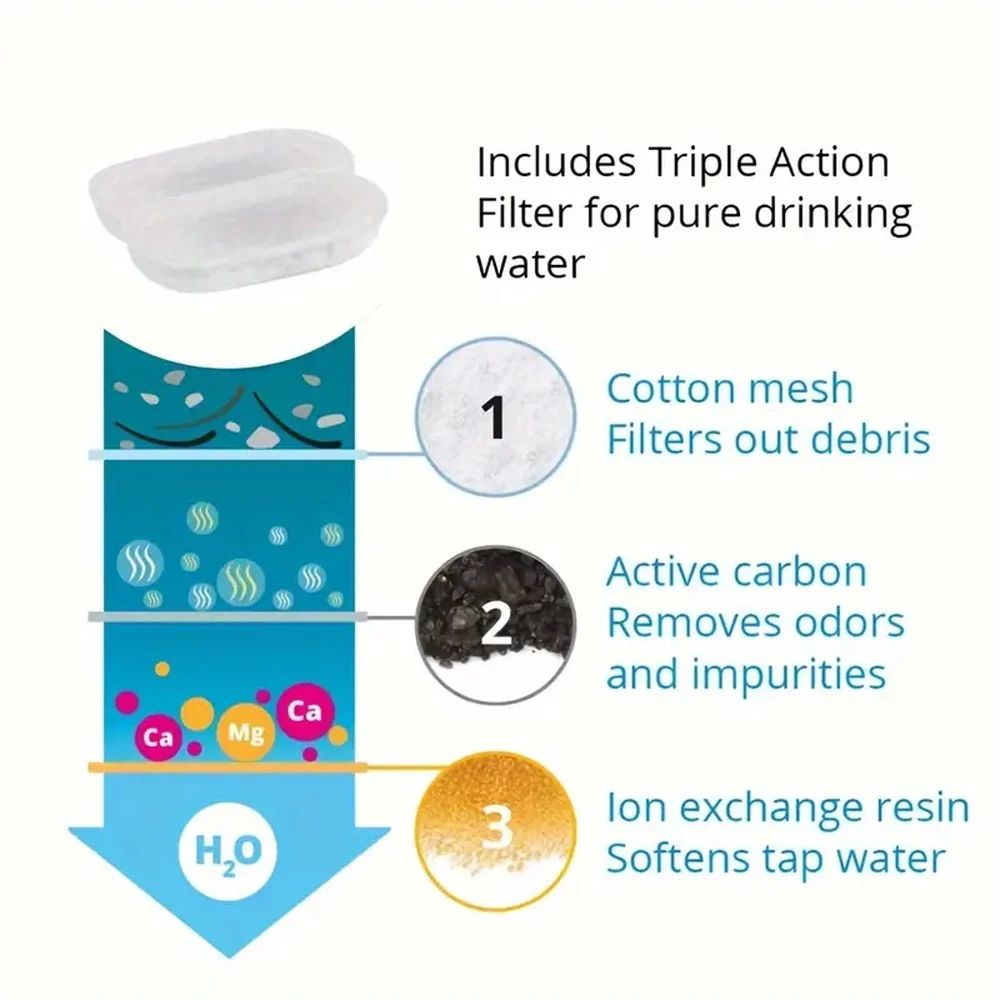 FreshFlow Cat Water Fountain Replacement Filters