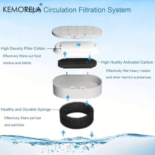 Replacement Water Fountain Filters for Cleaner Pet Hydration