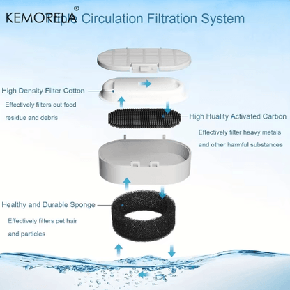 Replacement Water Fountain Filters for Cleaner Pet Hydration