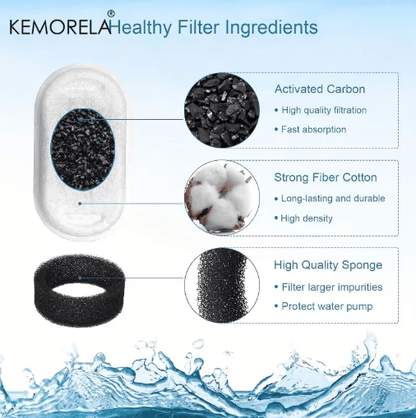 Replacement Water Fountain Filters for Cleaner Pet Hydration