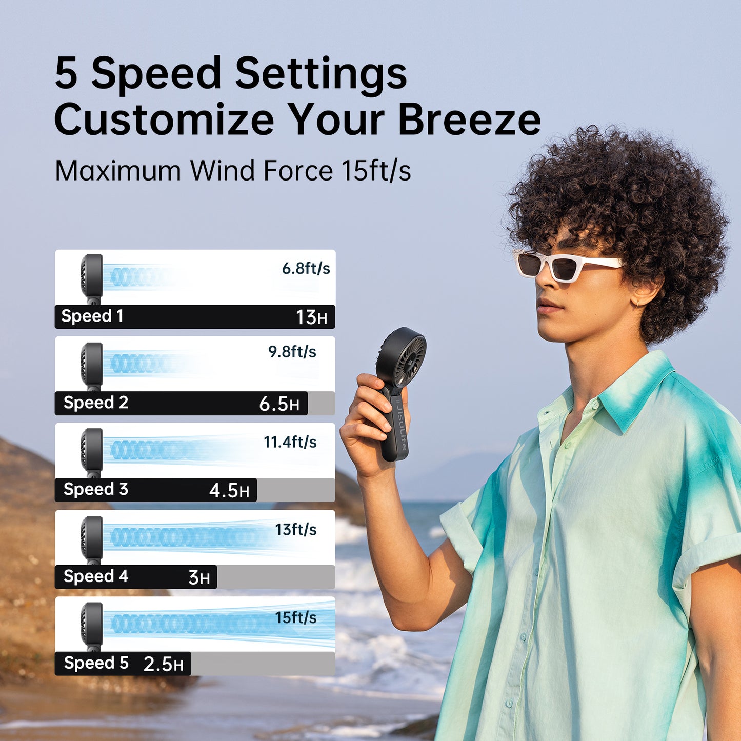 JISULIFE Portable Handheld Fan with LED Display & Rechargeable Battery