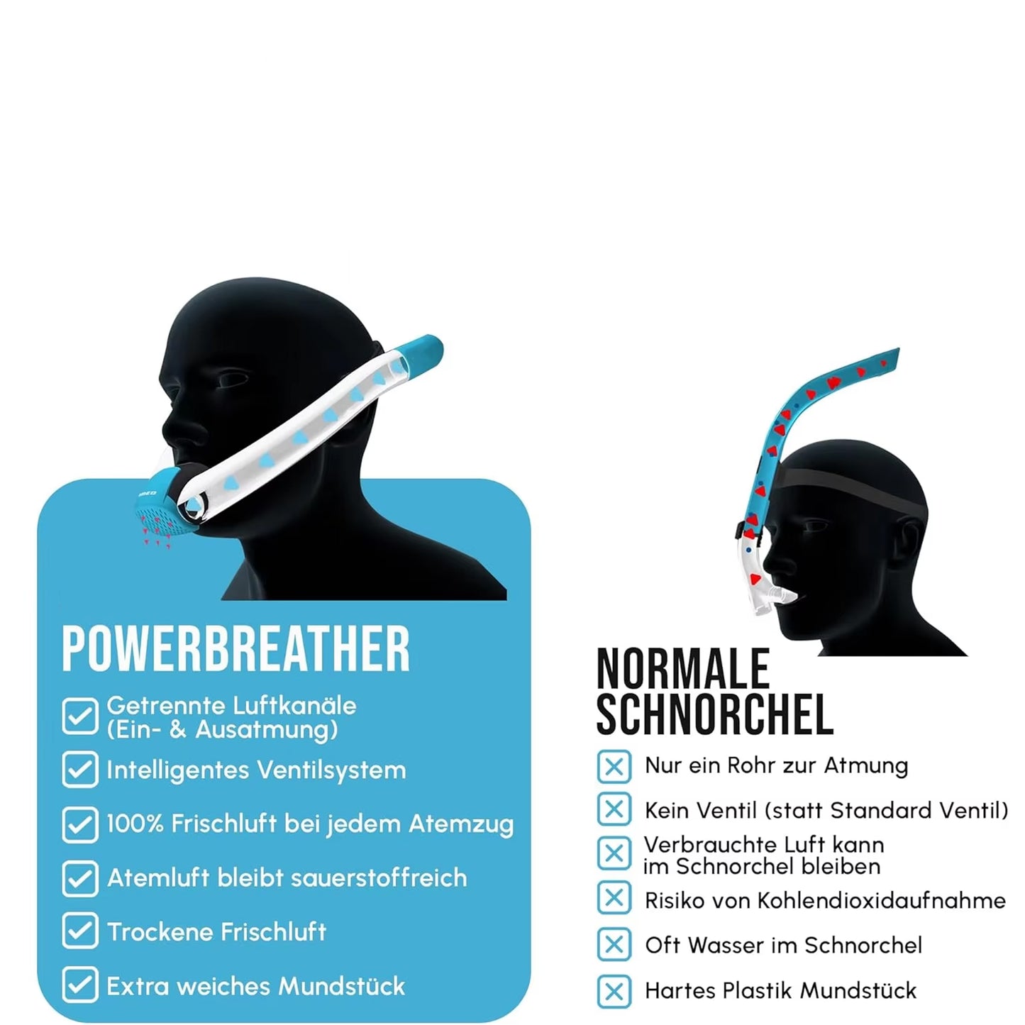 Dry Snorkel for Snorkeling Gear & Diving
