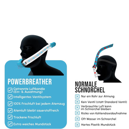 Dry Snorkel for Snorkeling Gear & Diving