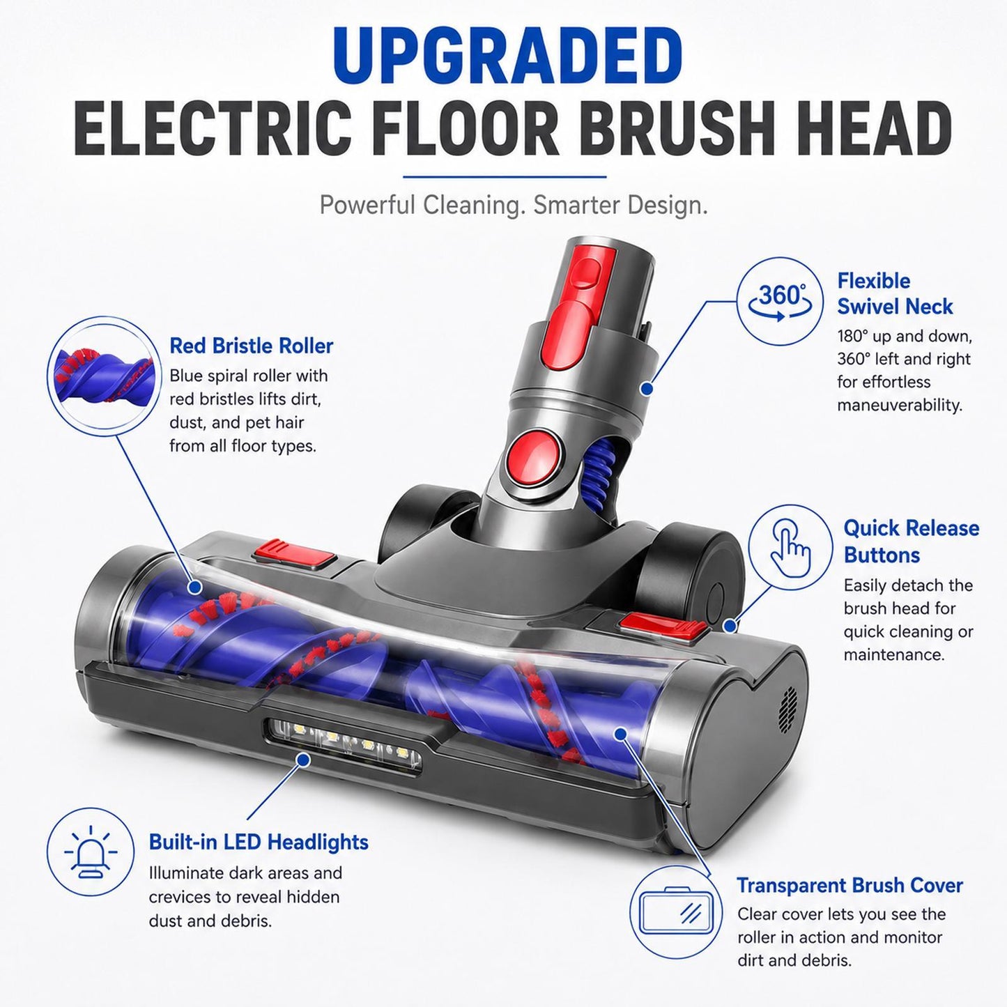 Dyson V7 V8 V10 V11 Motorized Floor Brush Replacement Vacuum Cleaner Head