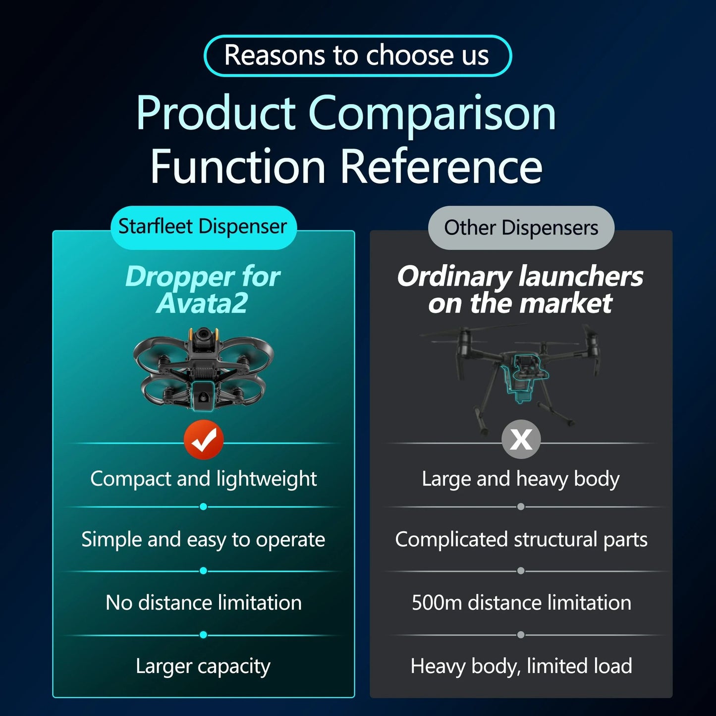 Payload Airdrop System & Release Thrower Device for DJI Avata 2