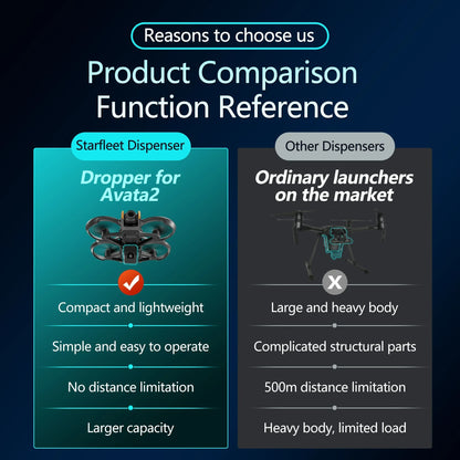 Payload Airdrop System & Release Thrower Device for DJI Avata 2